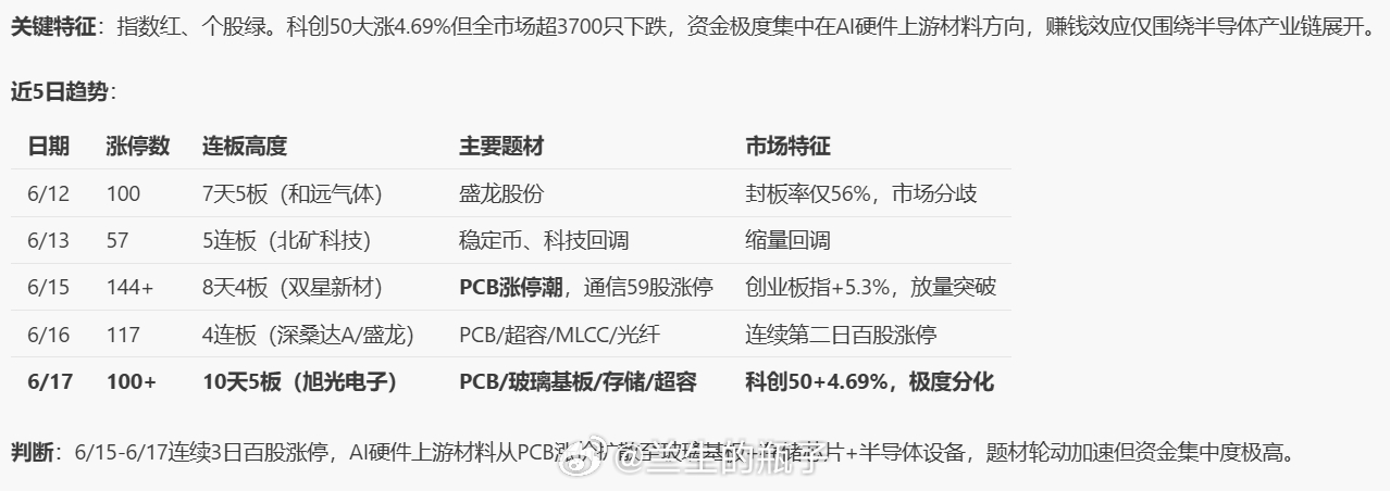 写了一个复盘的skill，测试中 