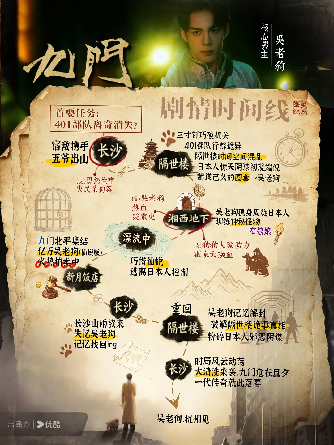 九门 提档曾舜晞粉丝10万云包场，大气，期待了曾舜晞九门