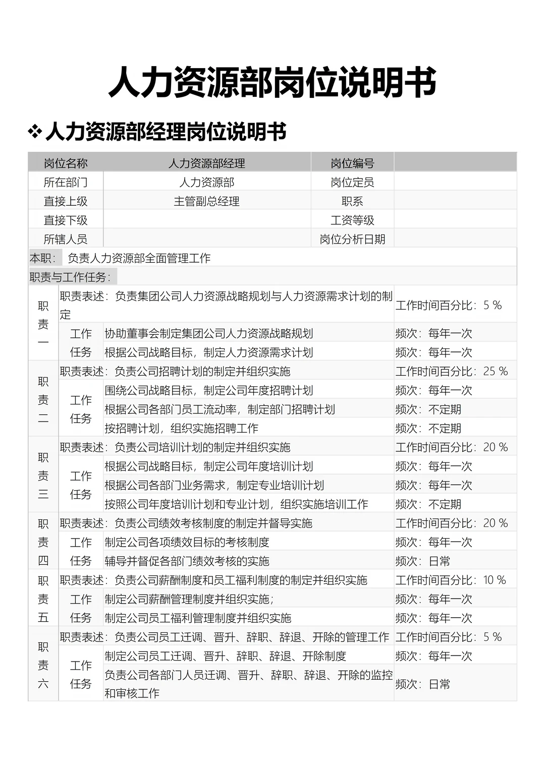人力资源部岗位职责说明书