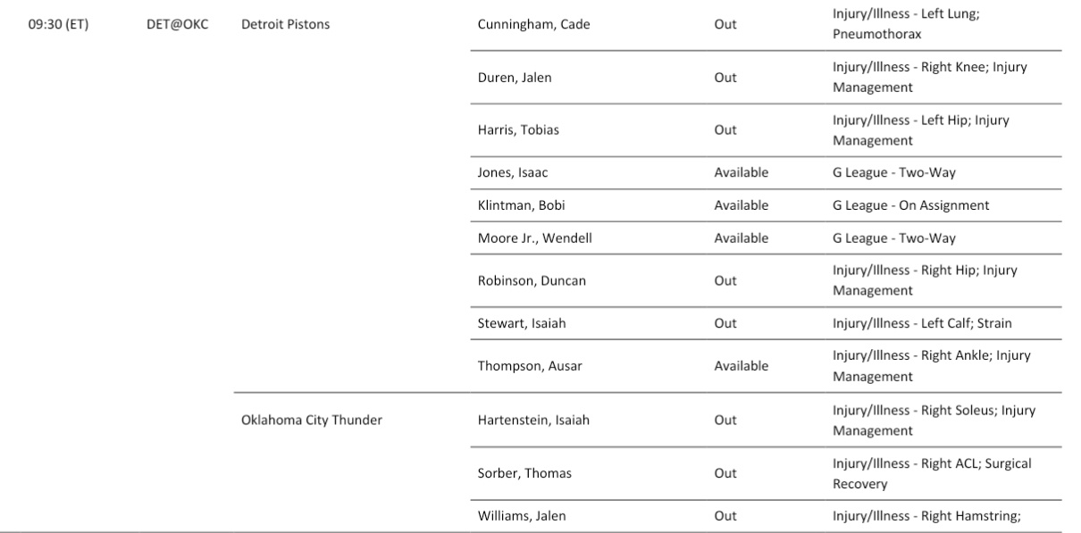 活塞今天坎宁安、杜伦、哈里斯、邓罗和斯图尔特都不打！活塞vs雷霆雷霆