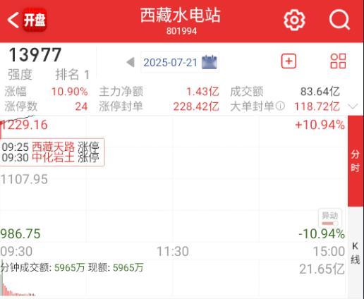 水电站已经潮得不能再潮了。。。 ​​​