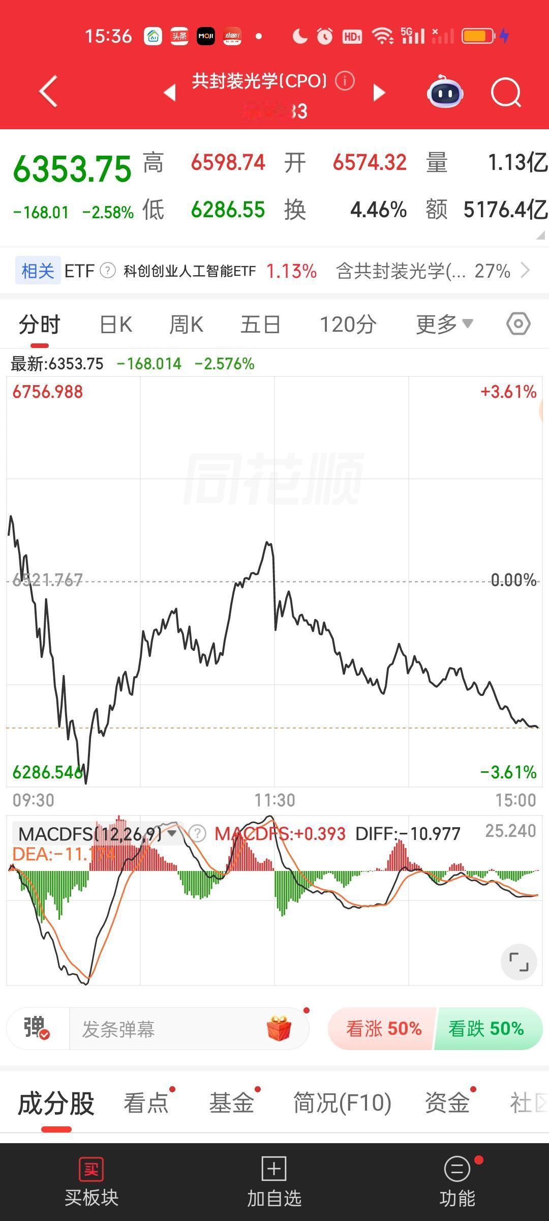连续几天我都在提醒CPO和PCB还没调整到位。需要等企稳以后才能操作！今天CPO