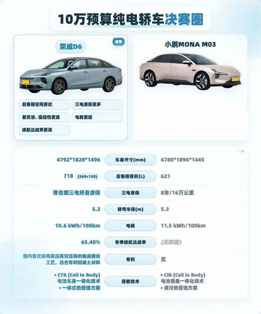 今天刷新闻，看到个电动车新国标的讨论，看得我这个技术宅都有点哭笑不得。卖了几十年