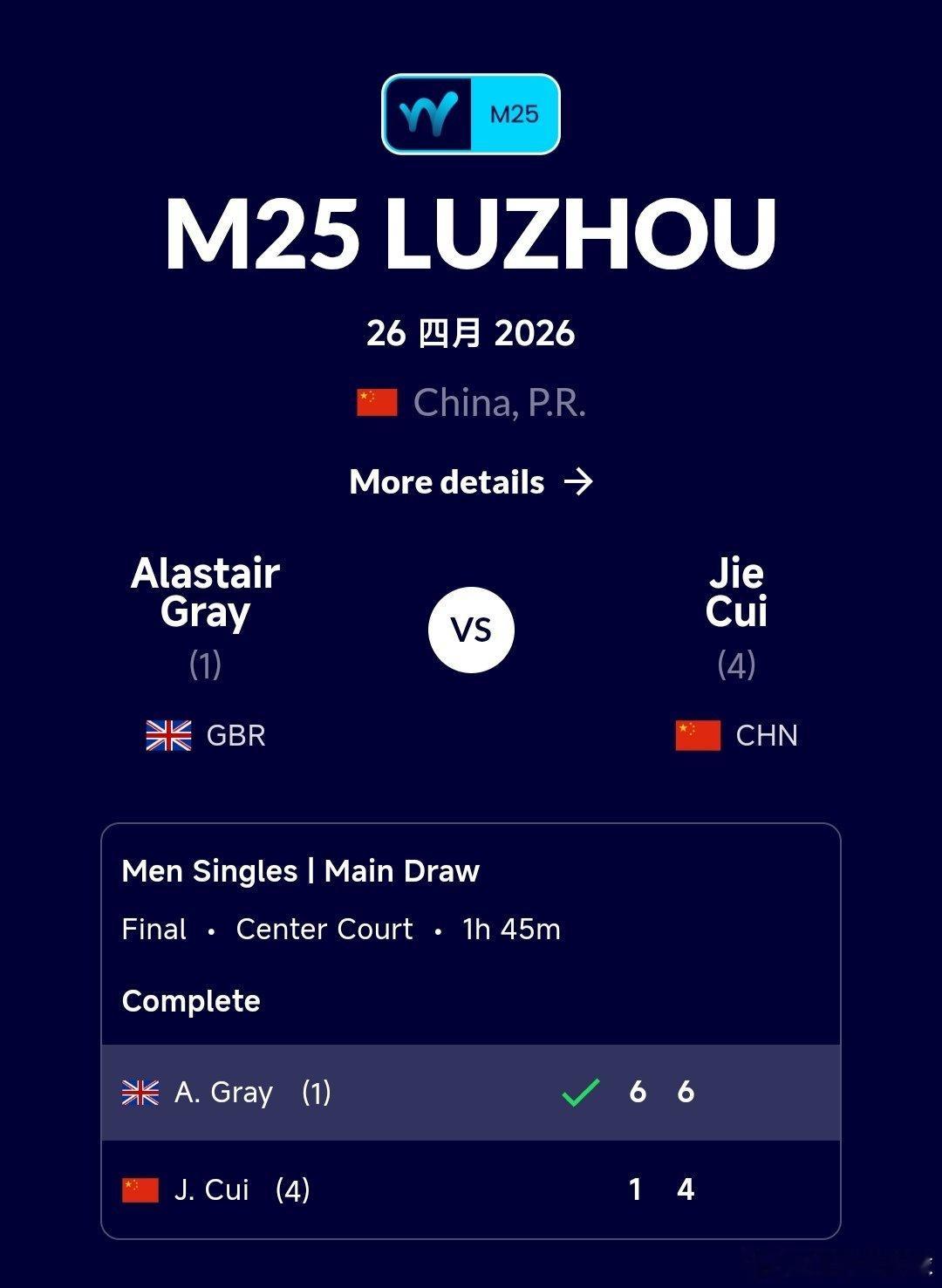 M25泸州站🇨🇳男单决赛崔杰🇨🇳1-6/4-6不敌格雷🇬🇧，获得亚军