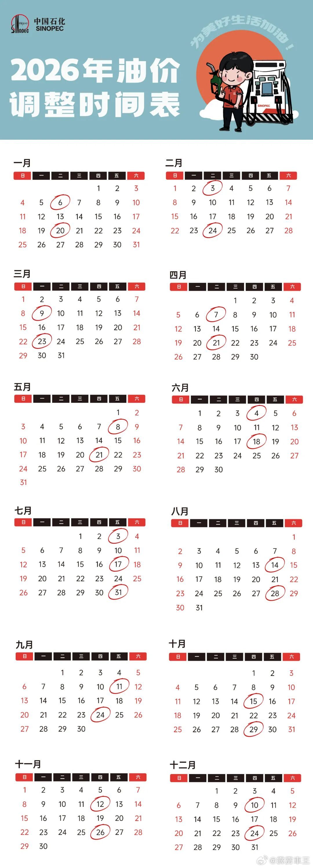 国家继续出手调控油价 3月23日国内成品油价格调整以来国际市场原油价格大幅震荡为