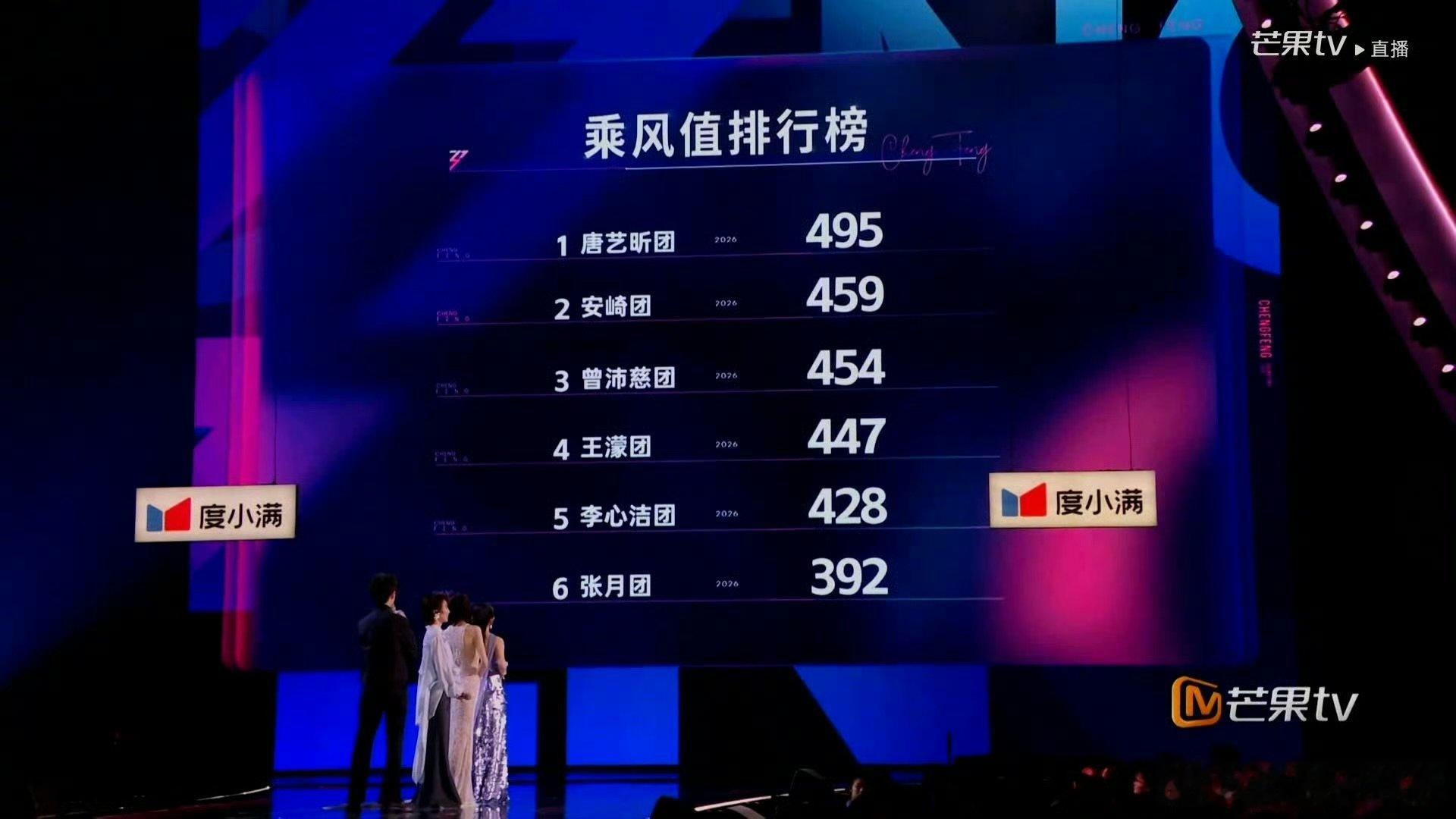人气不行唱的再好又有什么用人气不行唱的再好又有什么用 万千惠输了一百多票