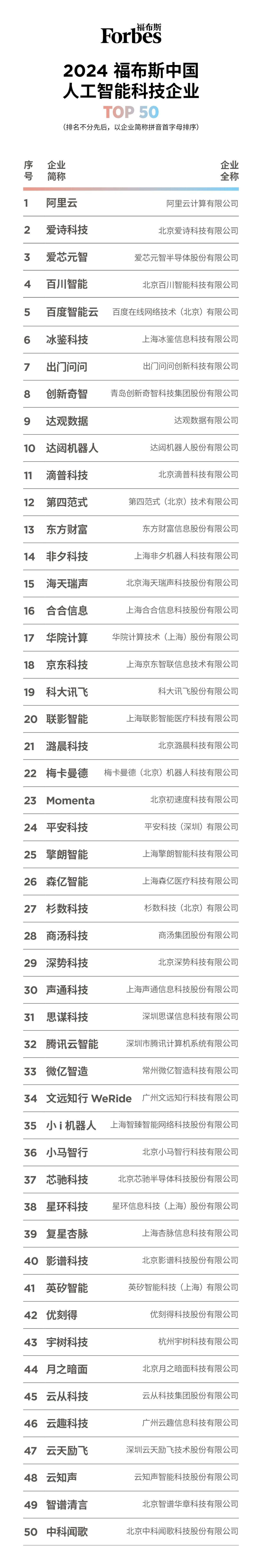 去年中国人工智能产业规模达到2137亿元，预计到2028年这一数字将攀升至811