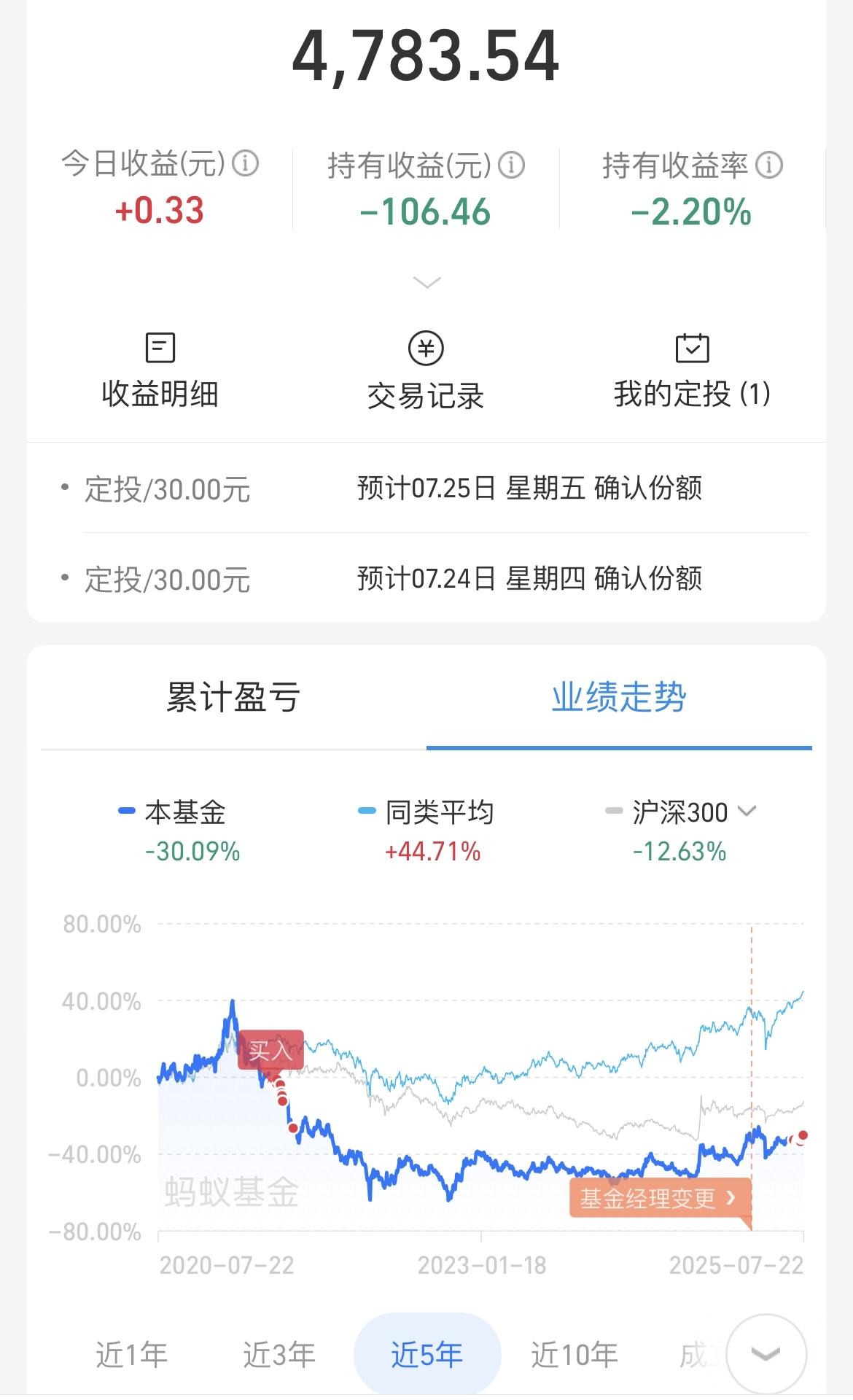 亏了4年的中概互联终于要回本了！从2021年买入，最多一度亏损50%，到现在还差