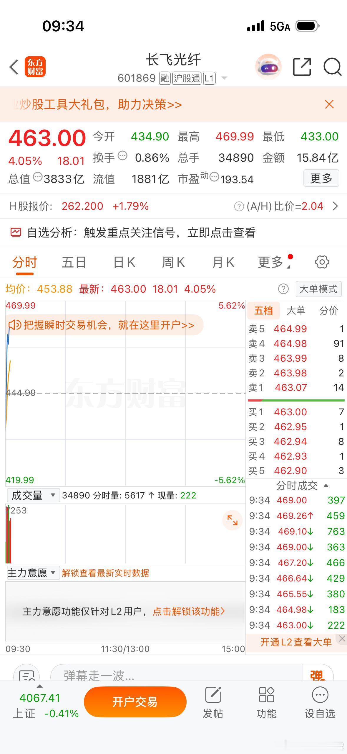 $长飞光纤 sh601869$ 小飞飞真牛，加油冲500