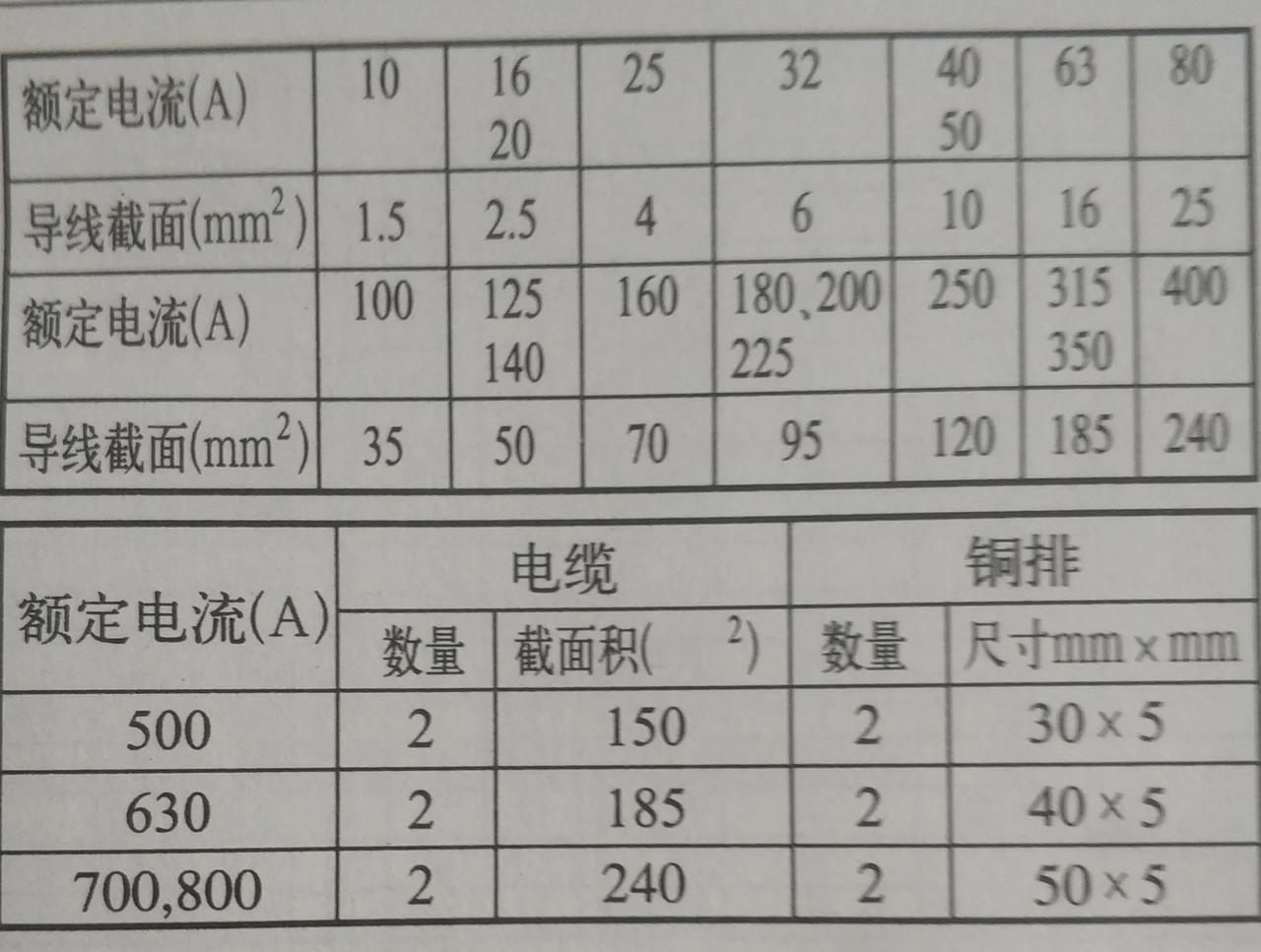 为什么有的空气开关跳闸有的不跳空气开关简称空开，学名低压断路器，常用于低压电气线
