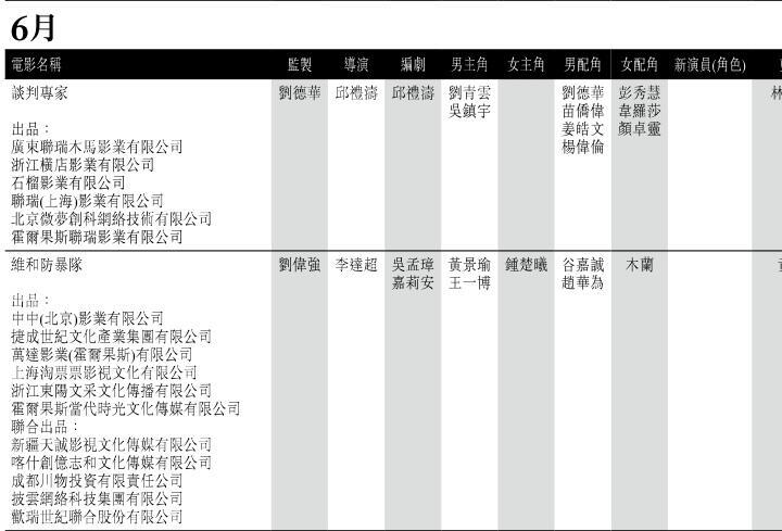 黄景瑜、王一博、白宇报名金像奖最佳男演员2025年第43届香港电影金像奖将于4月