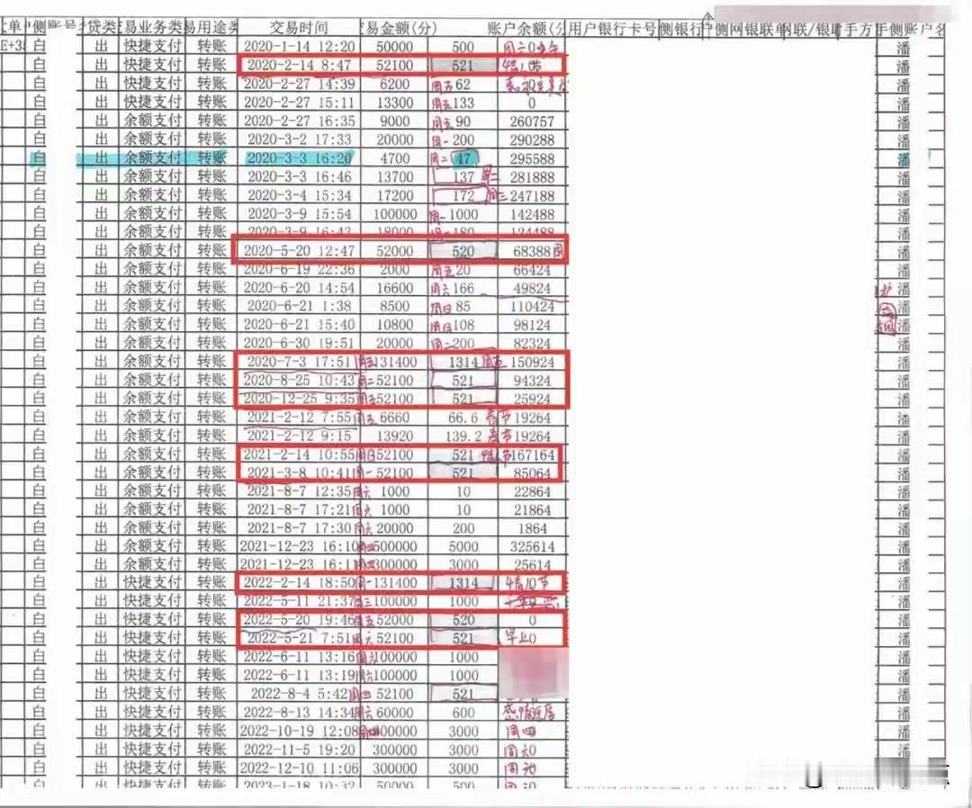2026年8月2日，安徽亳州城管局通报：下属园林建设管理服务中心主任白某某涉嫌婚
