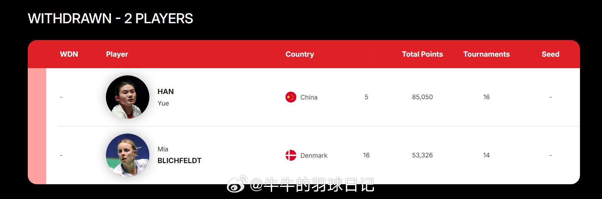 韩悦退了新加坡公开赛和印尼公开赛 