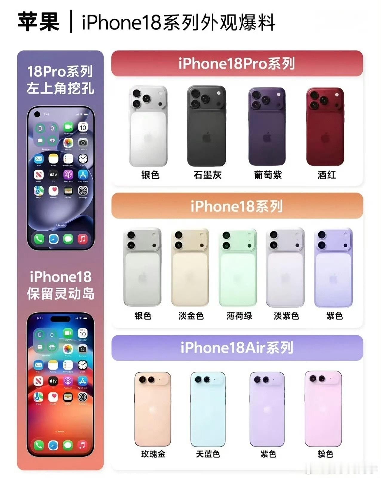 网传iPhone 18系列外观曝光，iPhone 18镜头也设计成了大背板！ 