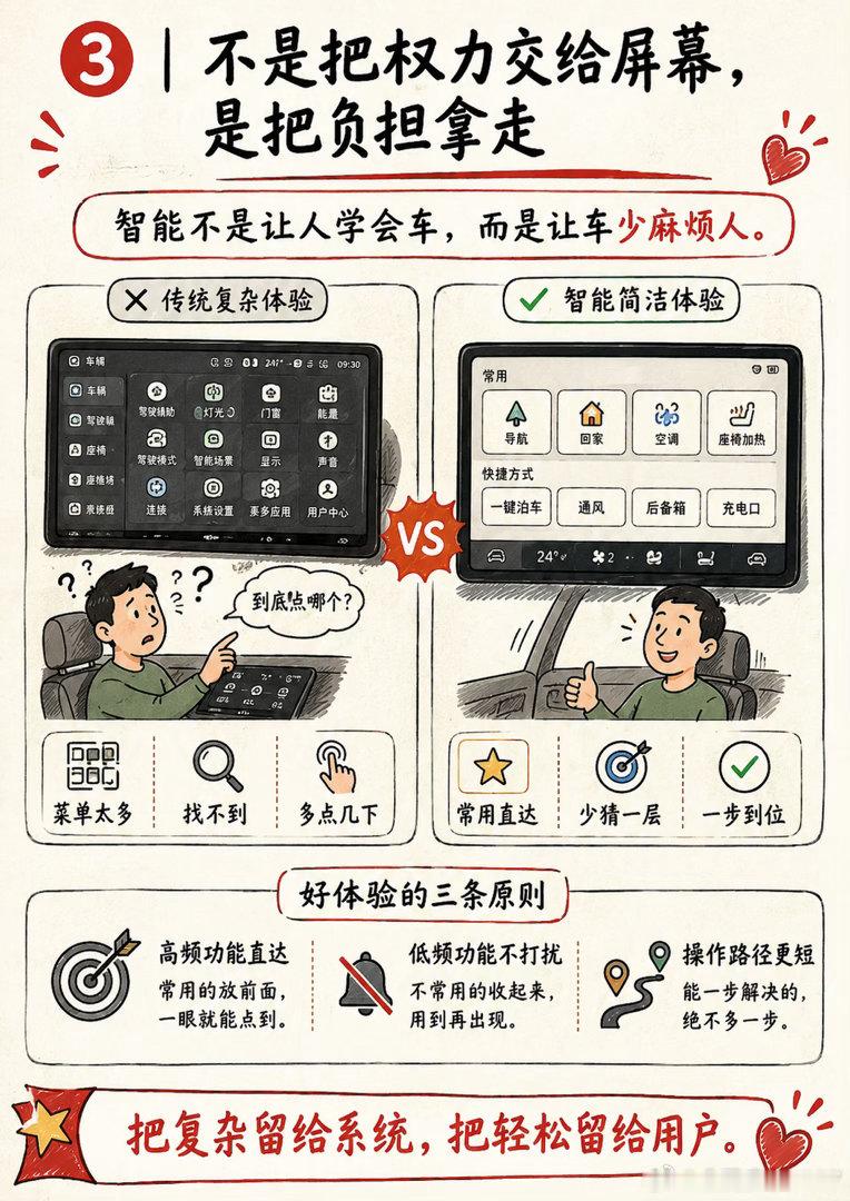 什么车才算真的懂用户 一点粗鄙的看法真正懂用户的车，不是功能最多的车，而是把用户