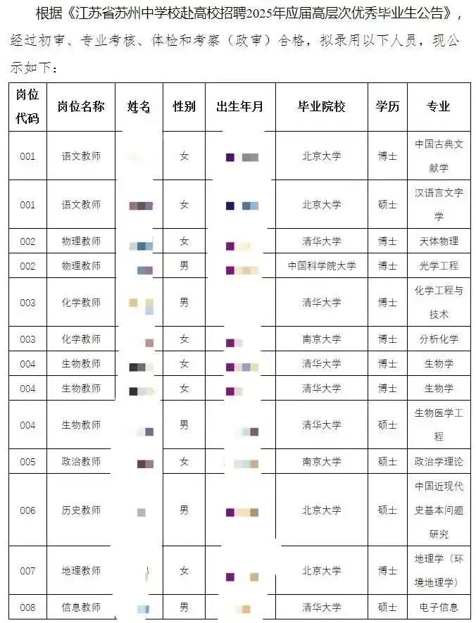 中学校招13名教师无一师范生！