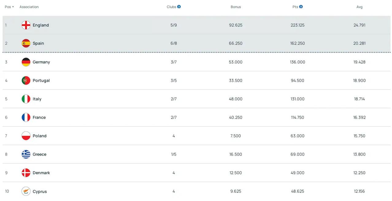 先泼盆冷水。您那计算器敲得噼啪响，算盘珠子都快崩我脸上了——"维拉联赛掉链子，欧