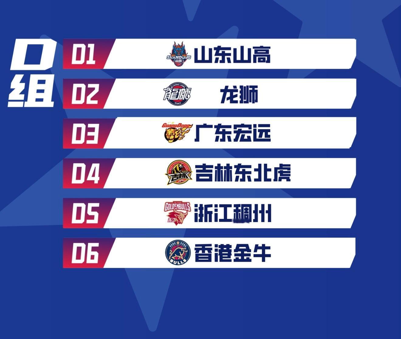 俱乐部杯D组，能期待一手宋昕澔vs石奎？？ cba