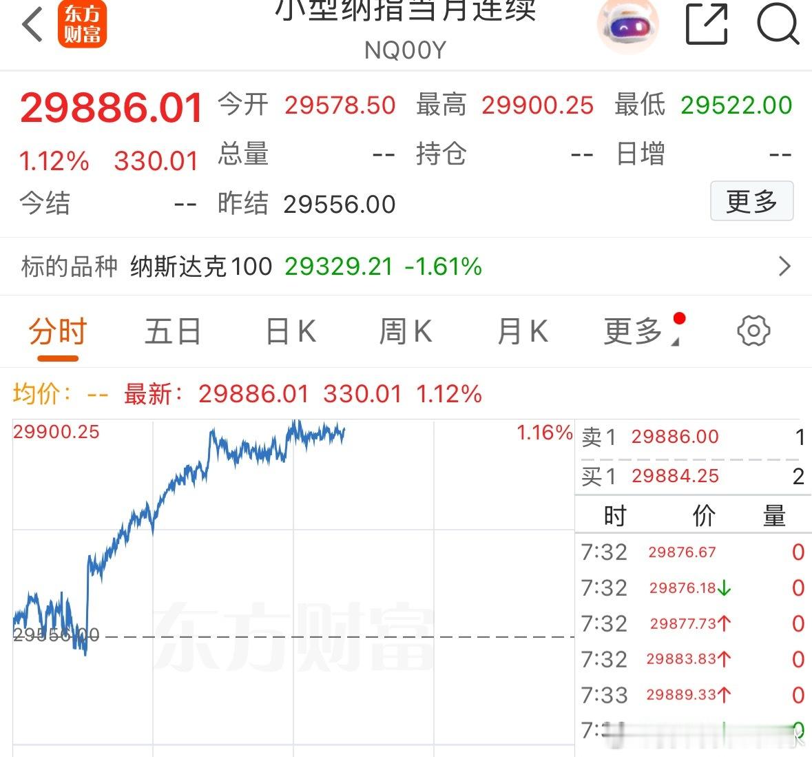 我们收盘了，你搞这一套，昨天干嘛去了，今晚你也不开，滚一边啦去吧，美股基暴跌 