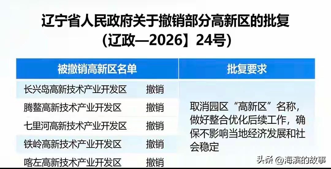 随着辽宁锦州市义县七里河高新区撤销，锦州向义县发展的设想彻底破灭，同时这对经济本