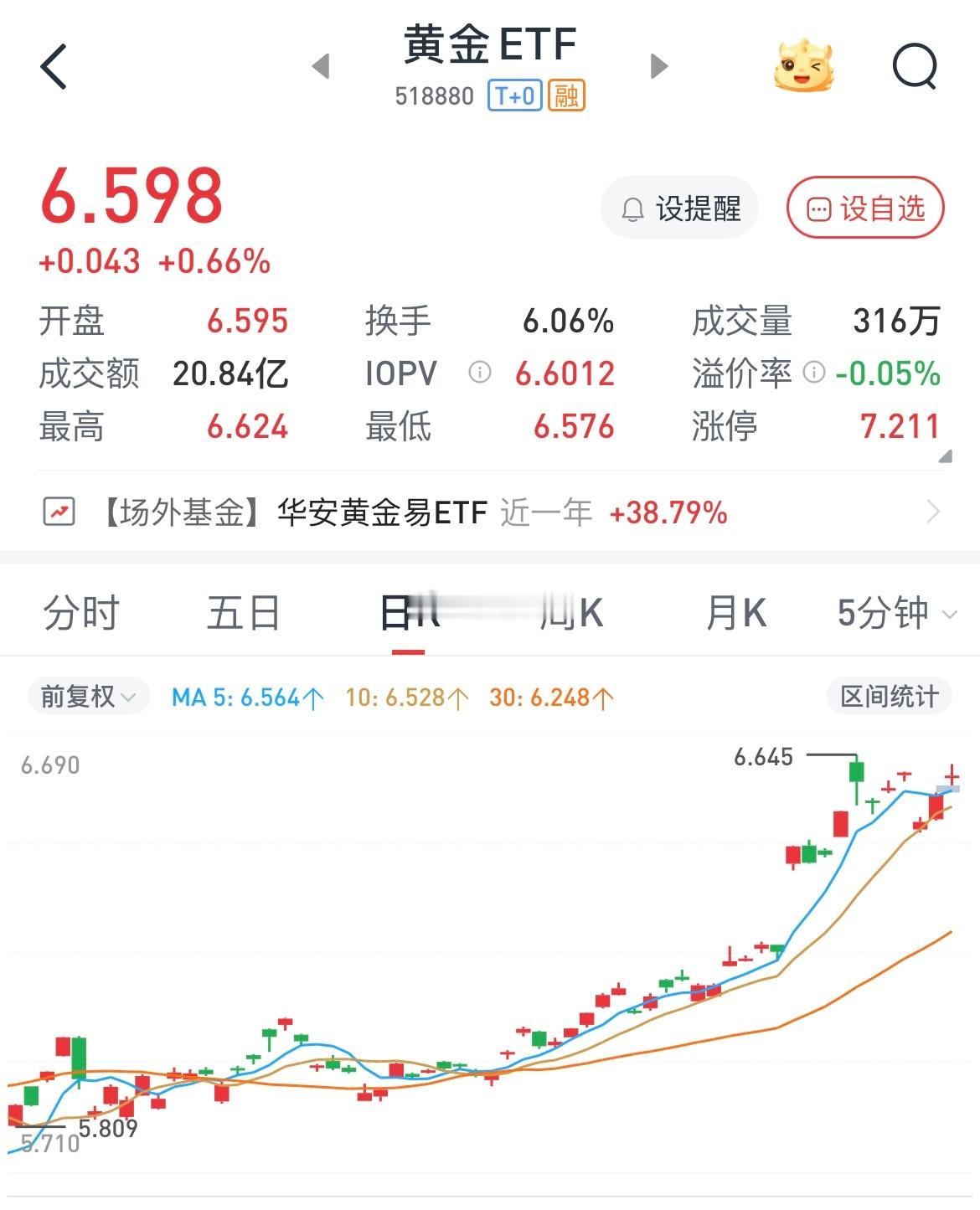 金价 还要创新高[馋嘴] 