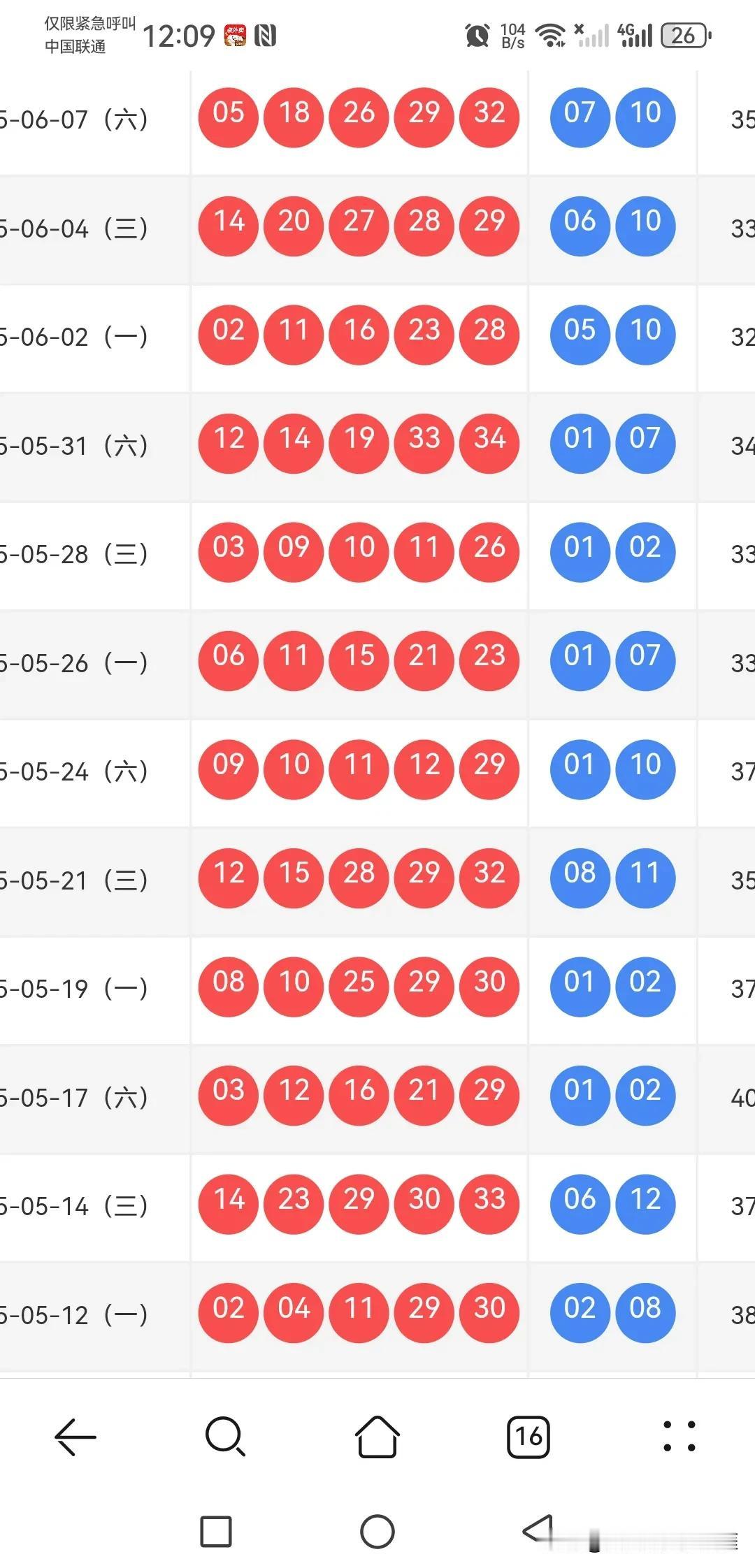 065期大乐透：2580尾熄火，147尾要上位，小号继续开疆拓土

上期开出05