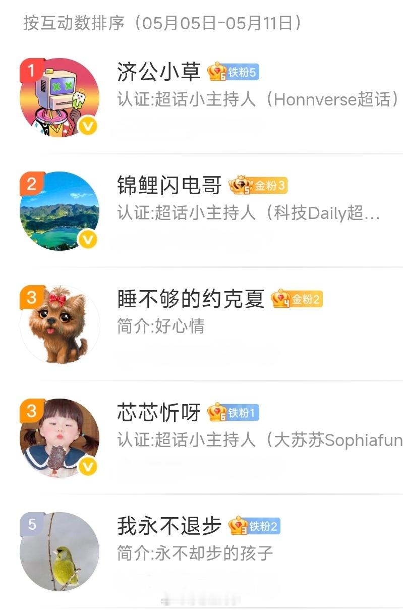 柠檬王同学[超话] 【周互动榜公布】5.5-5.11本月互动送共计「千元鸿包」上