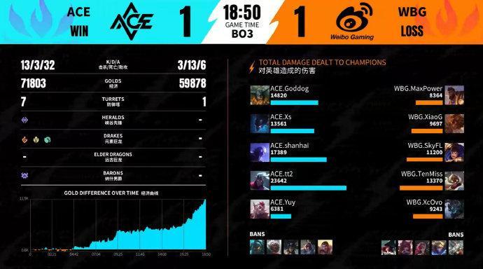2026WRL夏季赛6月28号，第一场，第二局：ACE 1-1 WBGMVP：A