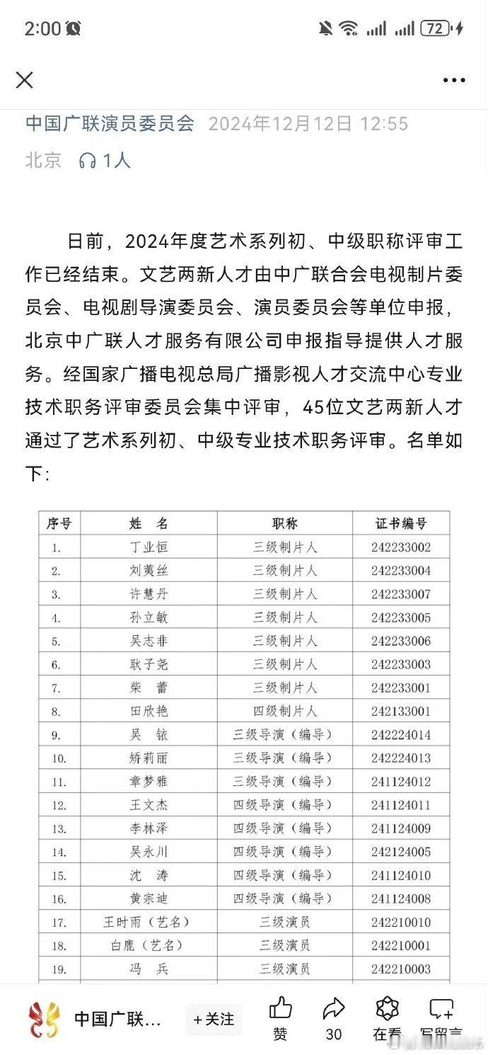 张晚意获评三级演员职称，体制内演员➕1[打call][打call][打call]