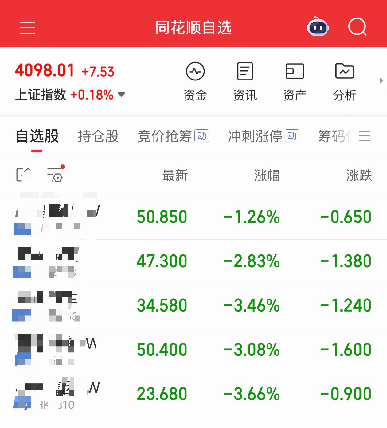 汽车股真的跌无止境一周前以为清仓以为是最低点了一周过去之后再回看之前的持仓起码少