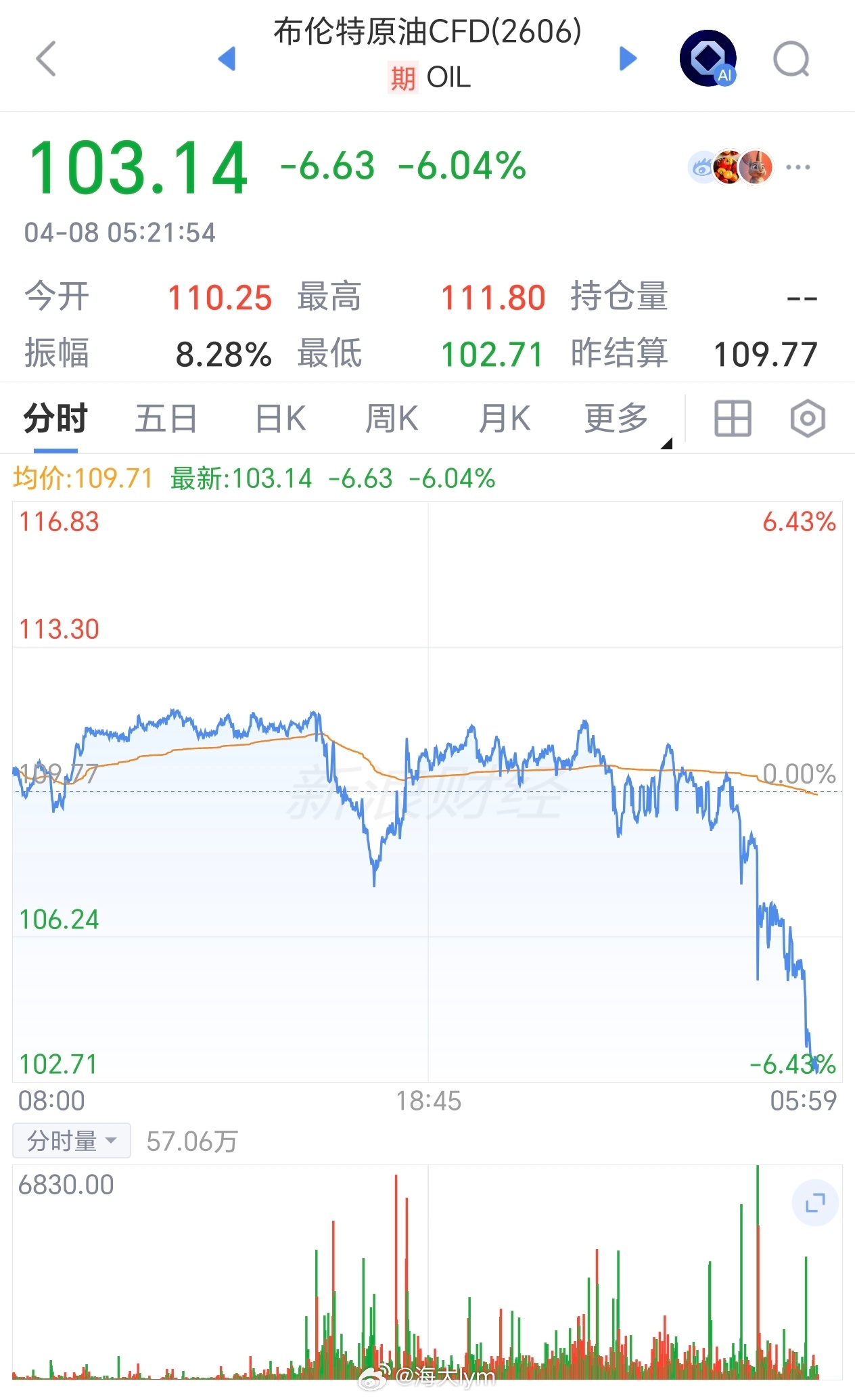 消息人士：预计美伊双方很快传来“好消息”在巴基斯坦总理夏巴兹提出“两周方案”之后