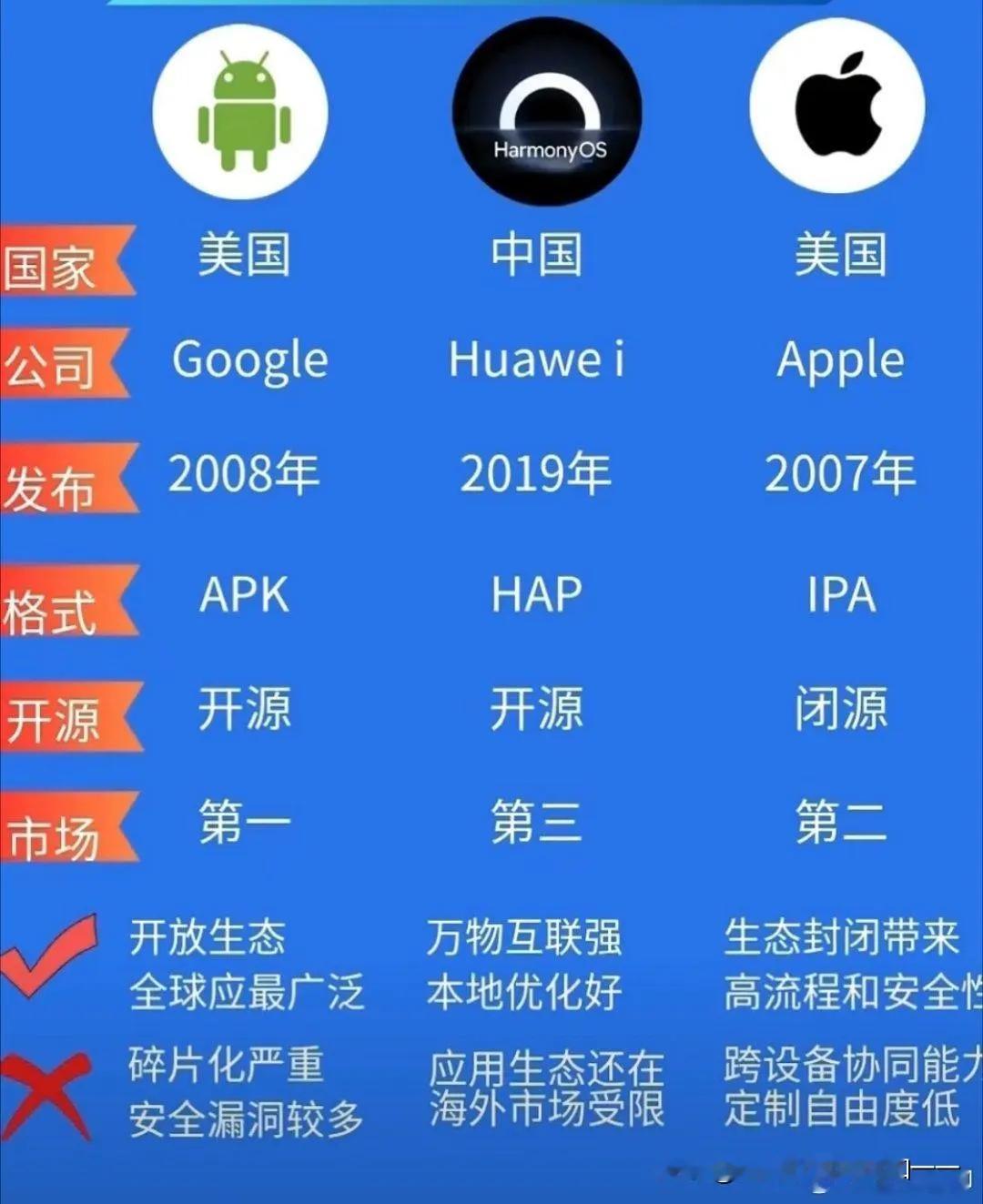 华为有多难，才能实现三足鼎立 ​​​