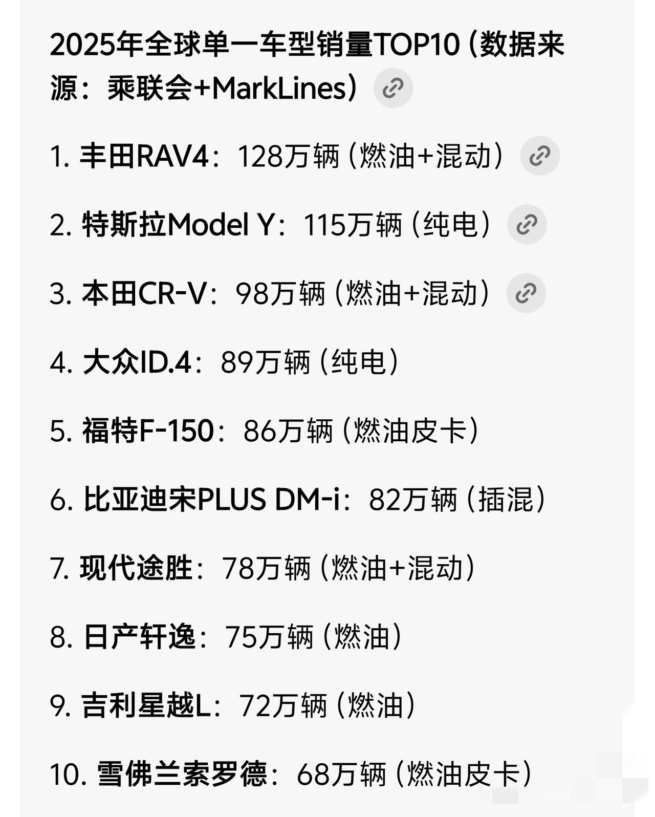 是不是懂车的人都买SUV

查了下25年全球销量最好的车型，前五里面SUV占4个