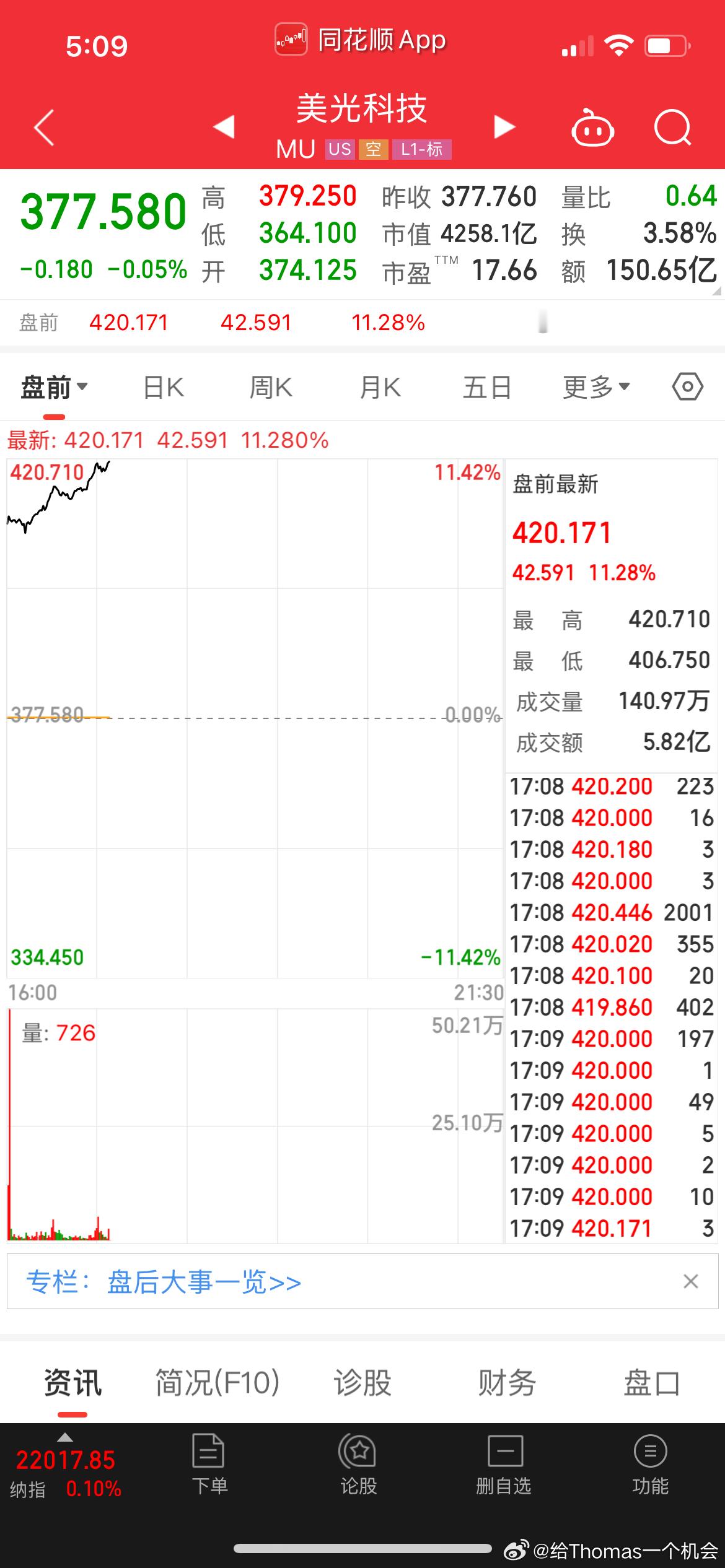 有点东西，全球范围内存储的共识和容量还是远超光，大a例外 