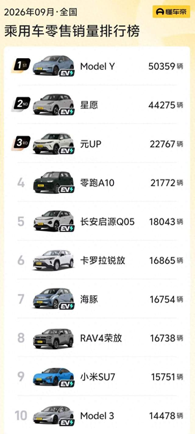 日本车企不行了？9月两款丰田燃油车冲进中国汽车销量榜前十