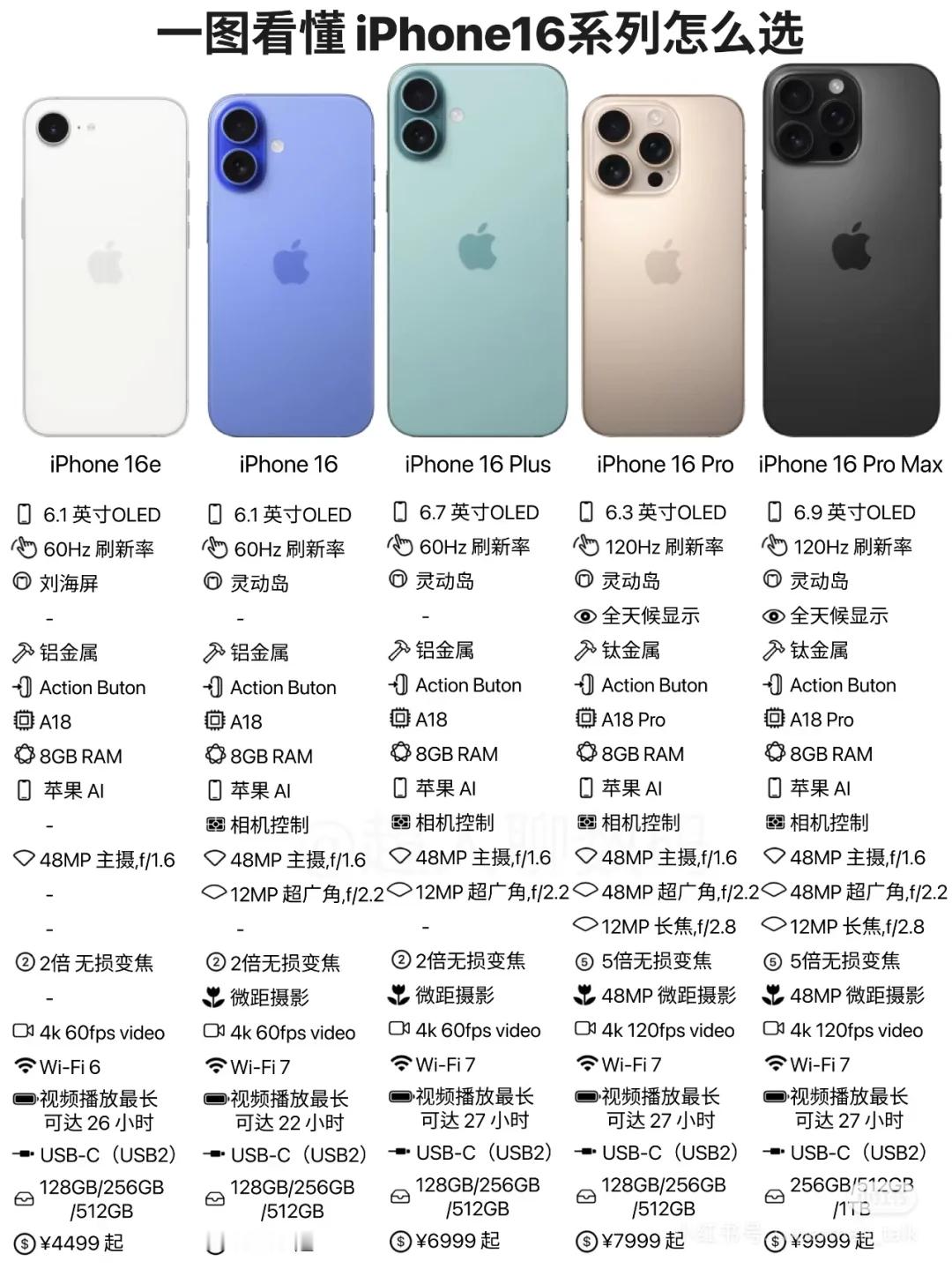 你用的16哪个系列 ​​​