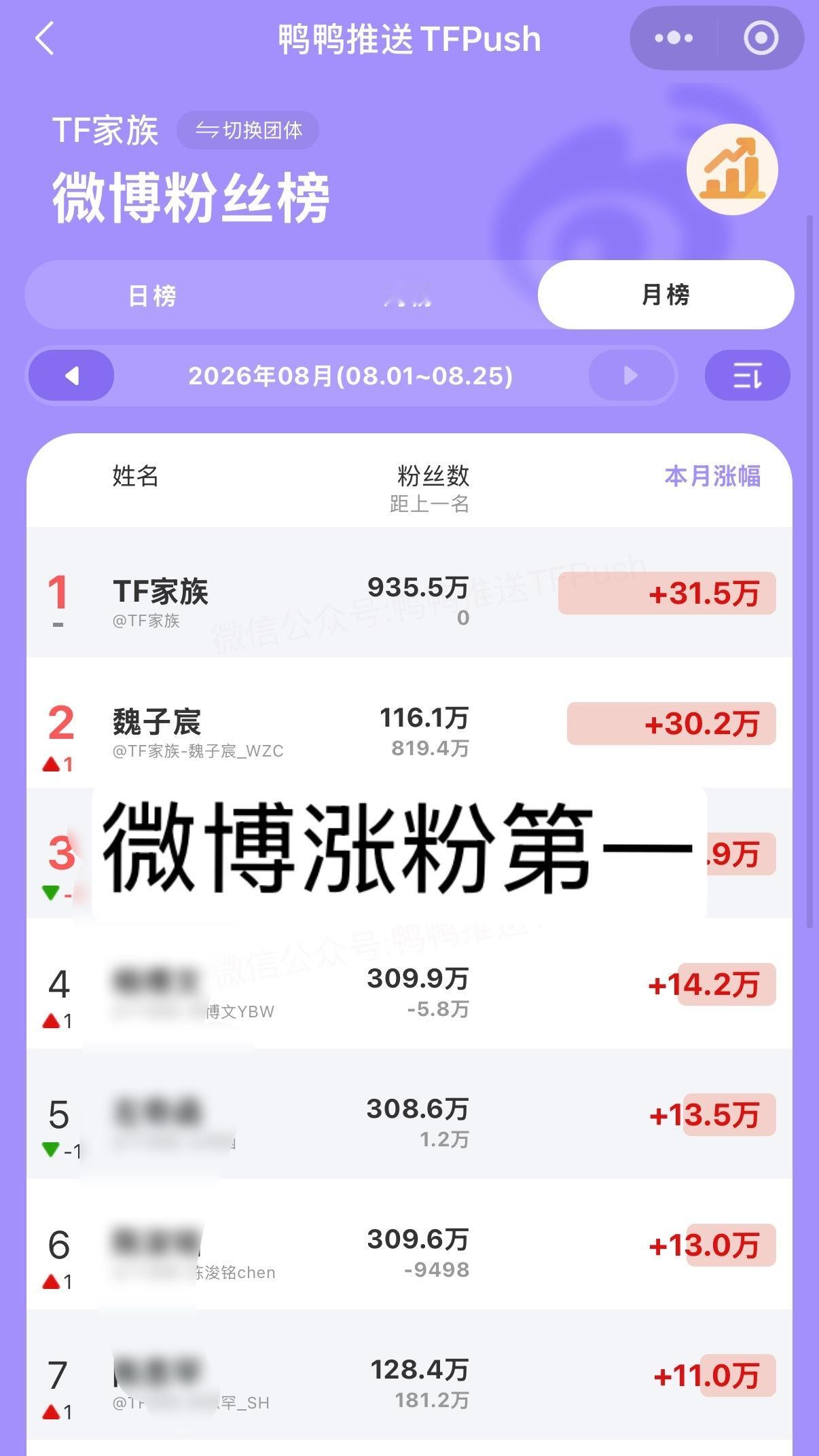 魏子宸已争气争气再争气 ​​​