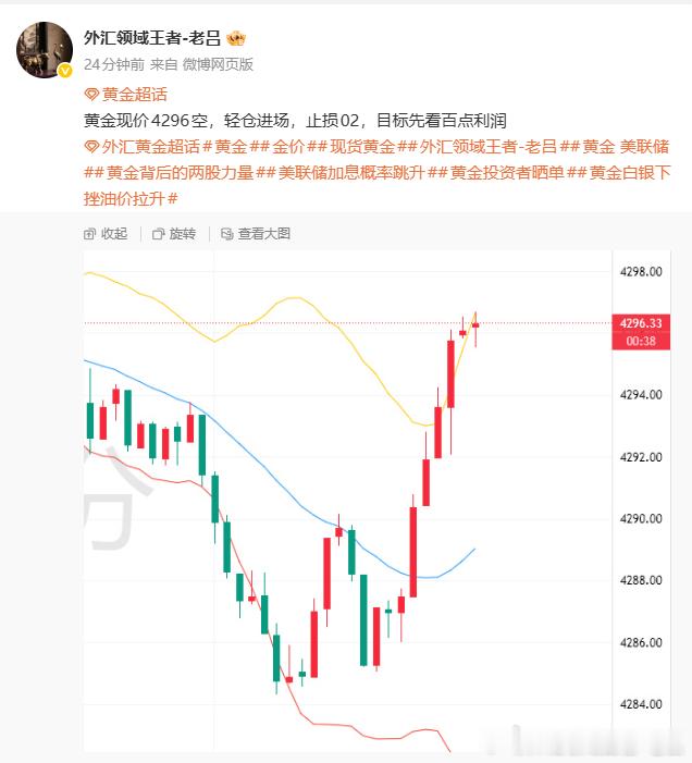 黄金[超话] 一扫上周连败的阴霾外汇黄金[超话]黄金金价现货黄金外汇领域王者-老