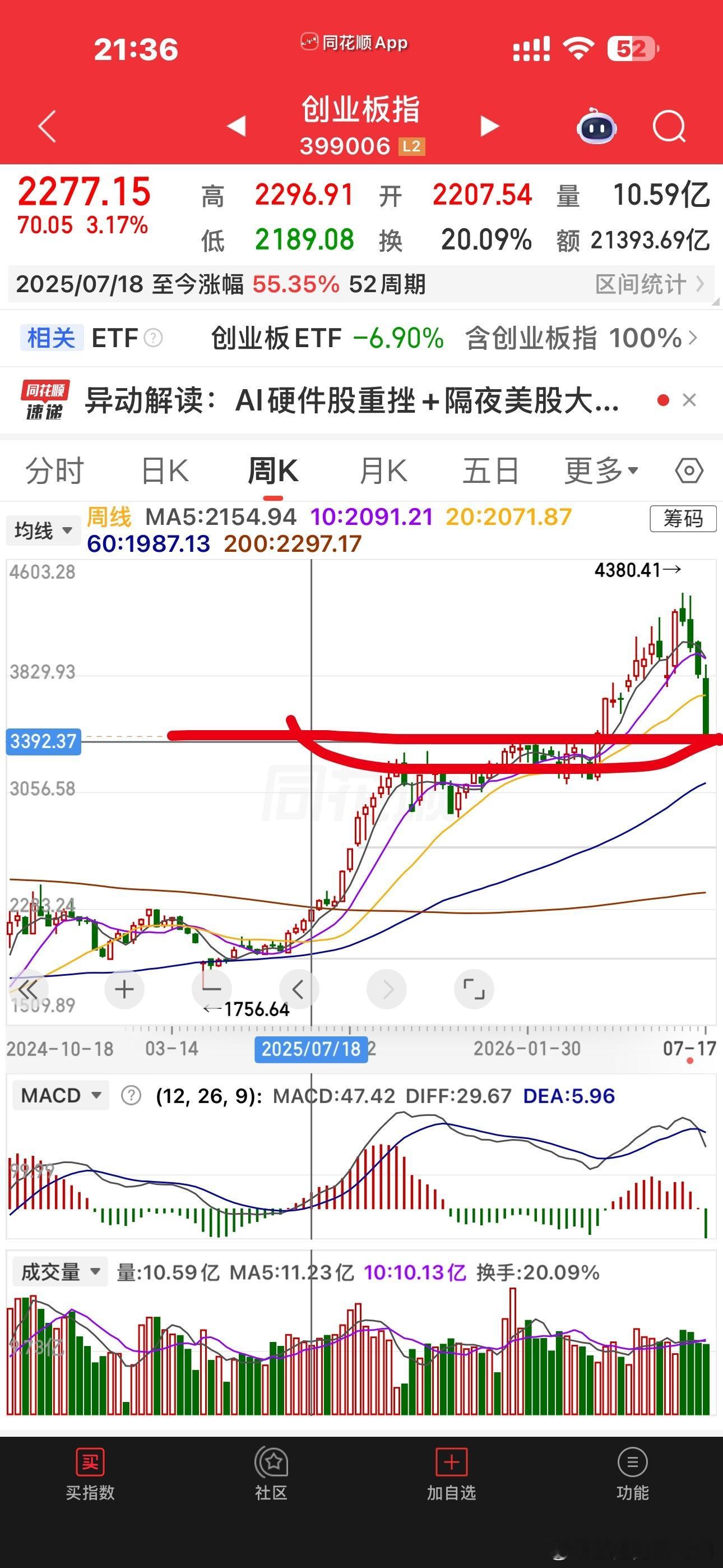 明天会有反弹吗？我现在都没啥念头，就觉得困好多天没睡过好觉了，今晚吃完饭公园转了