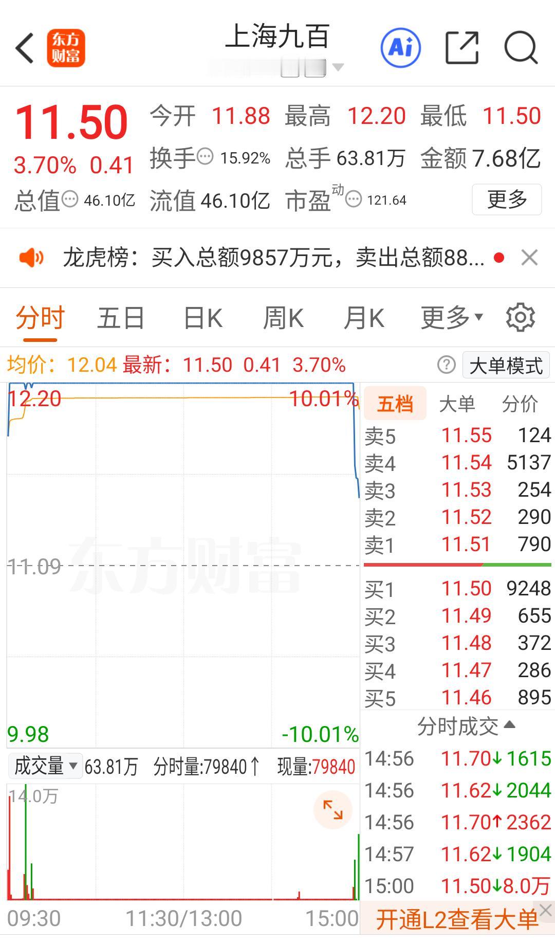 浙江世宝  上海九百尾盘再现直线偷袭，自动驾驶  商业零售还有机会吗？

今天的