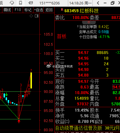 板哥板呀 ​​​