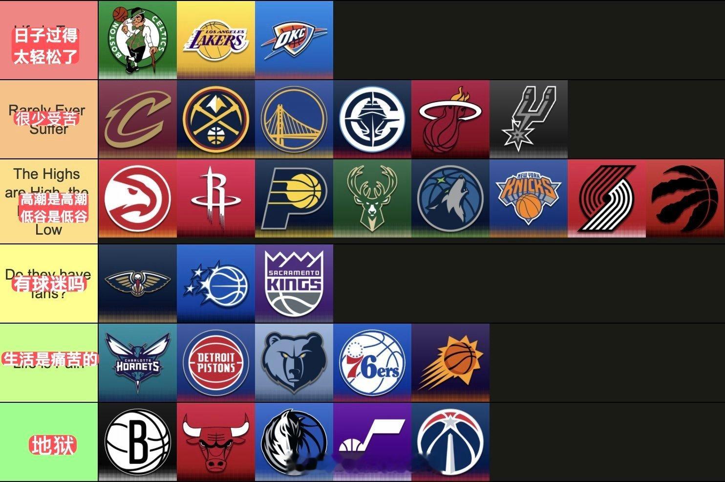 NBA各队球迷苦难指数排名，热火球迷现在就在受苦马刺vs森林狼