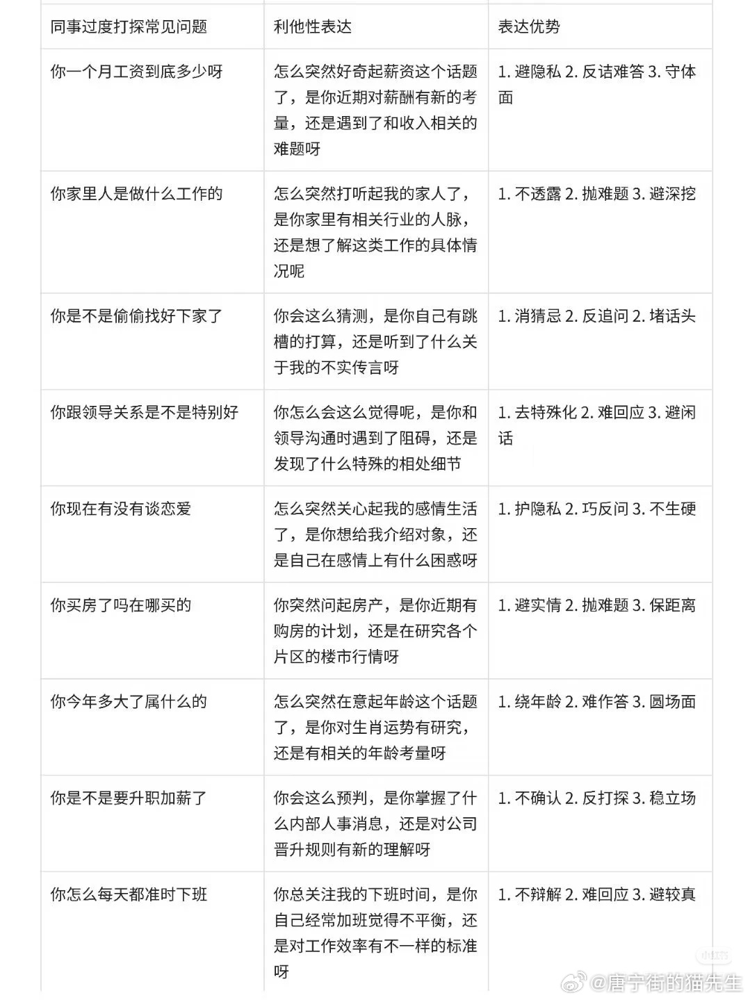 利他性话术言语利他 行为利己 