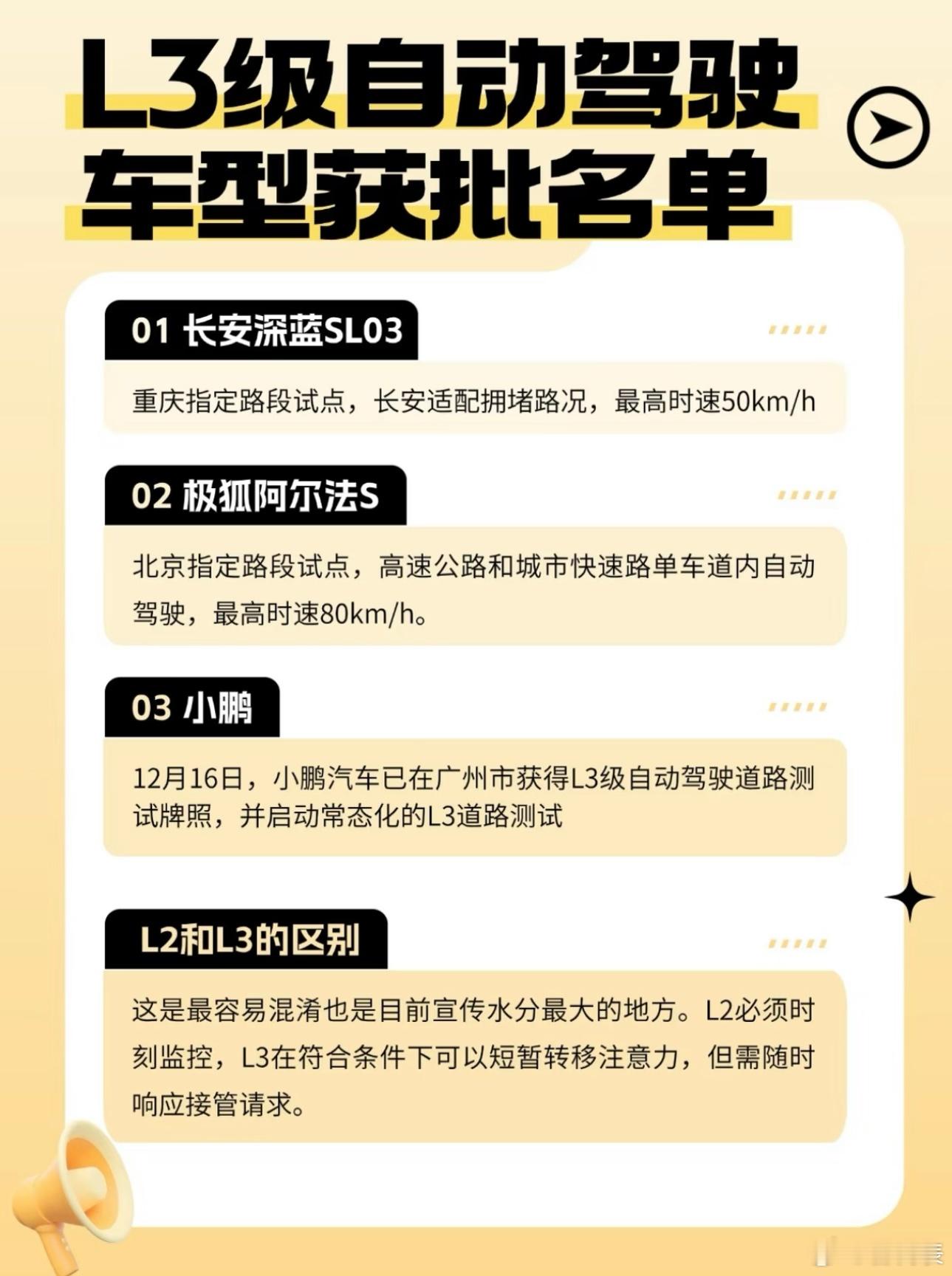 L3 级自动驾驶是有条件自动驾驶，核心是在高速、城市快速路、拥堵路段等结构化道路