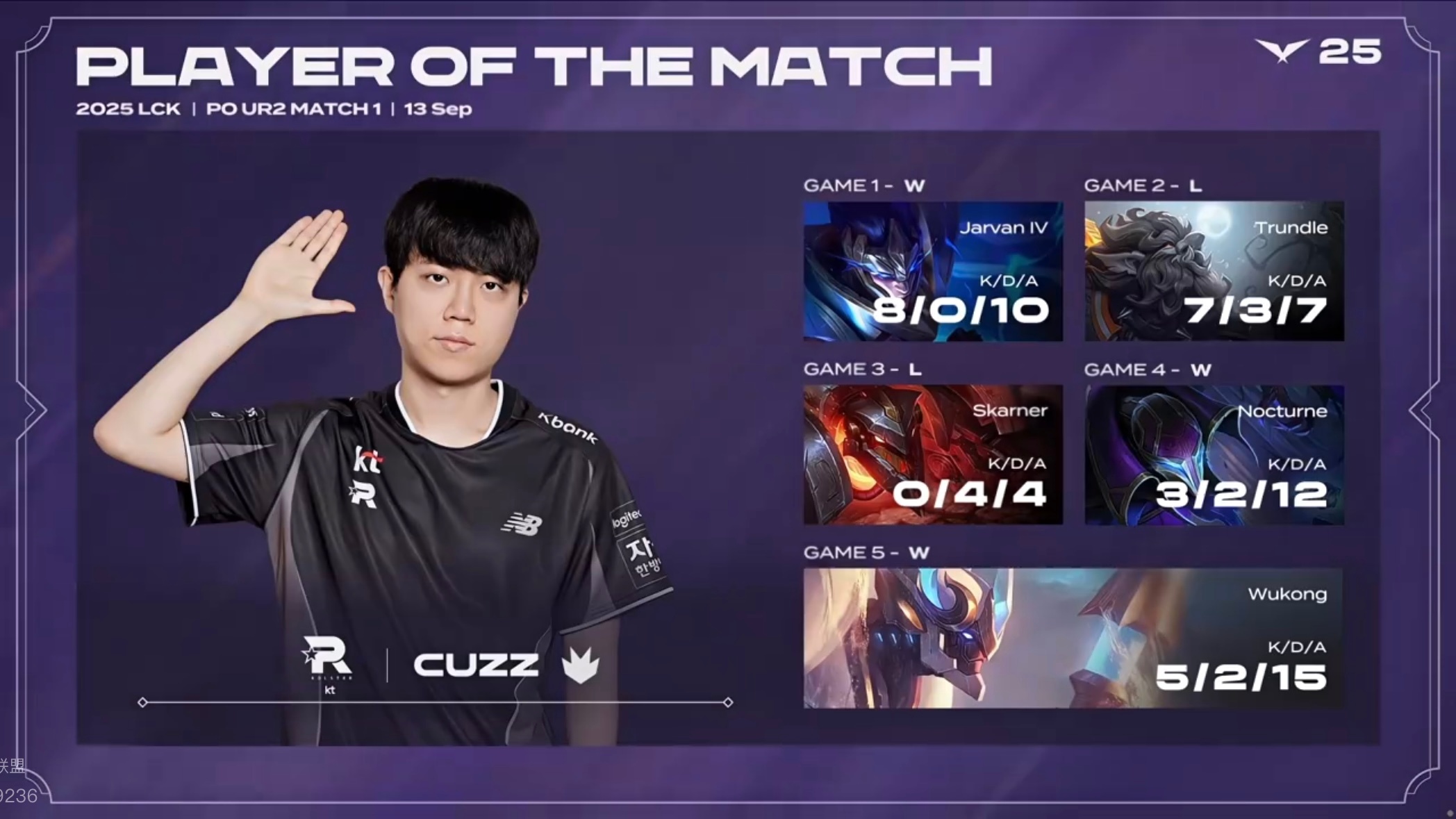 本场POM给到Cuzz！gen对战kt2025lck ​​​