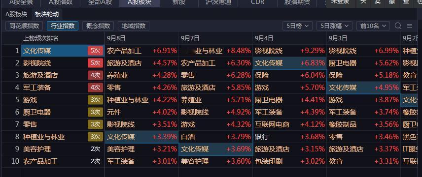 冰点期，多点耐心才能见到未来万丈光芒！
当下的市场，正在进入冰点阶段。行情波动越