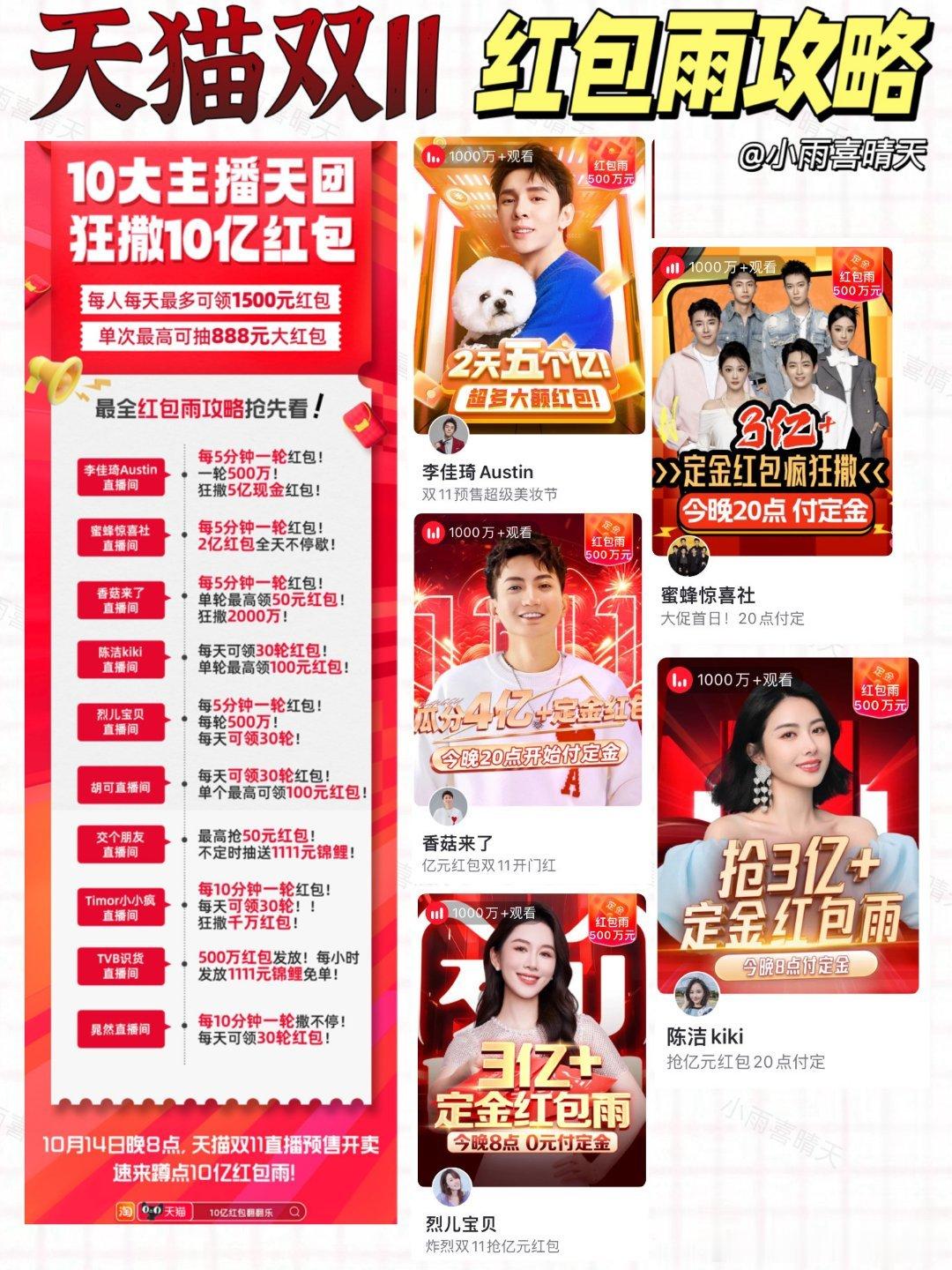 #天猫双11直播狂撒10亿红包#10亿红包，抢到就是赚到，快去🍑宝🔎“10亿