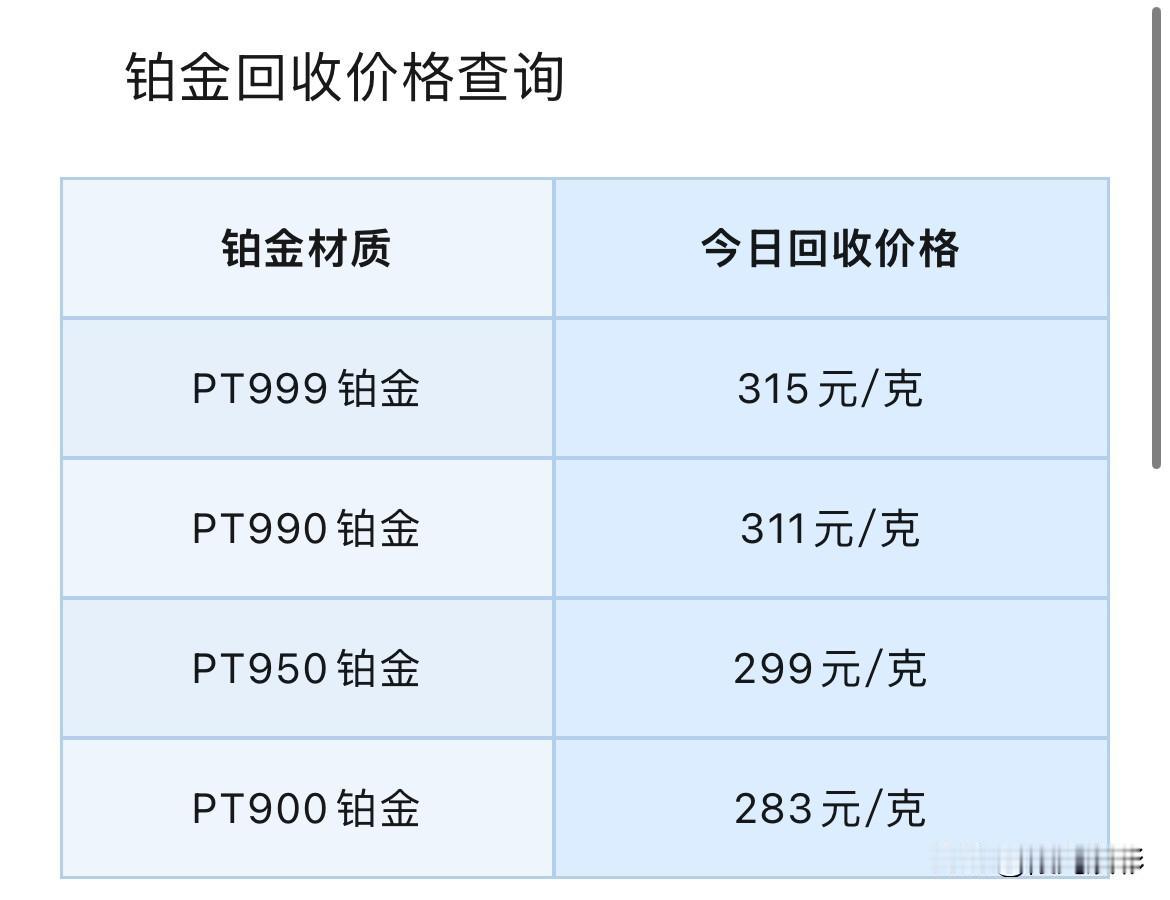 铂金与钯金回收报价查询！以及市场面解读！

2026年8月3号，星期一，农历六月
