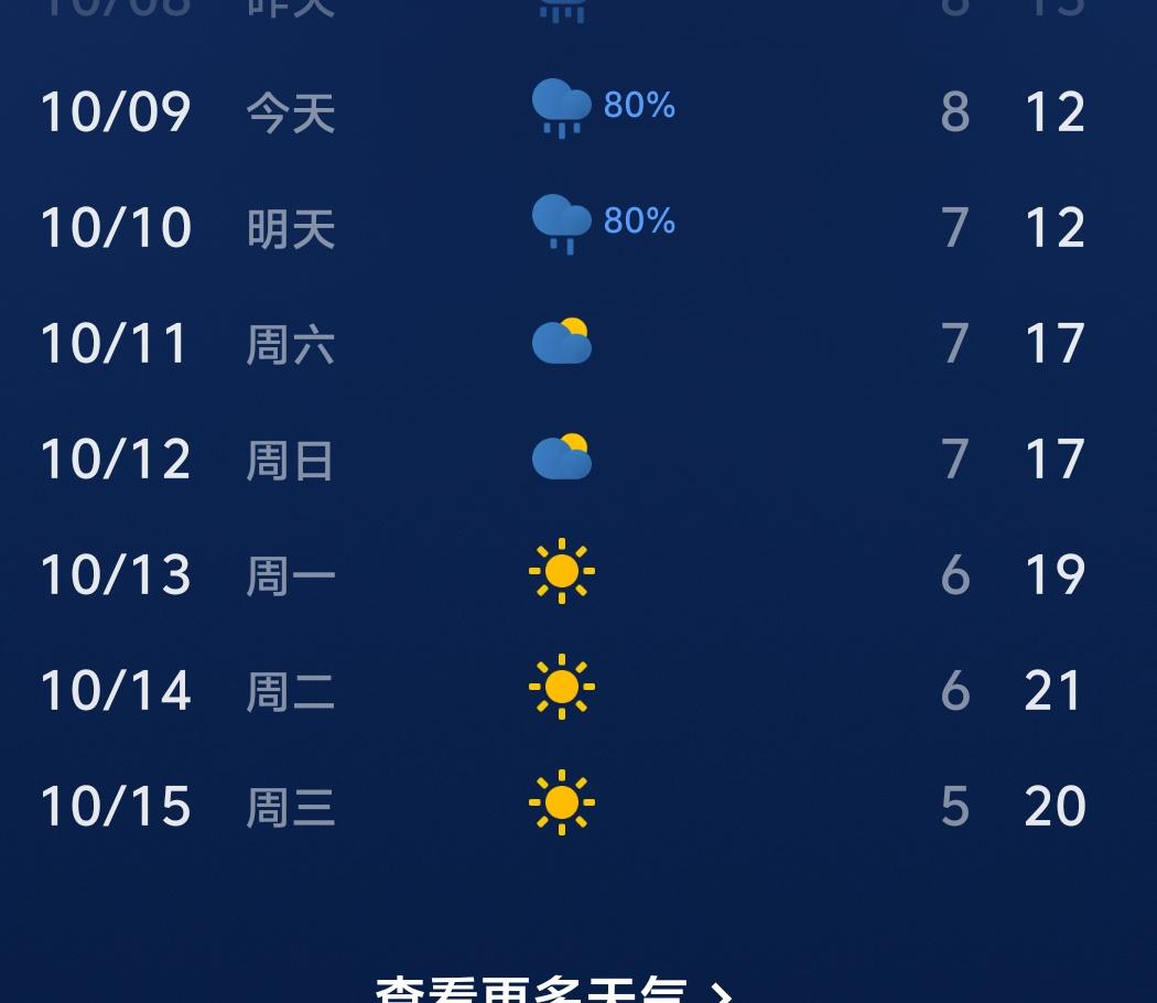 好冷的天啊，尤其这两天