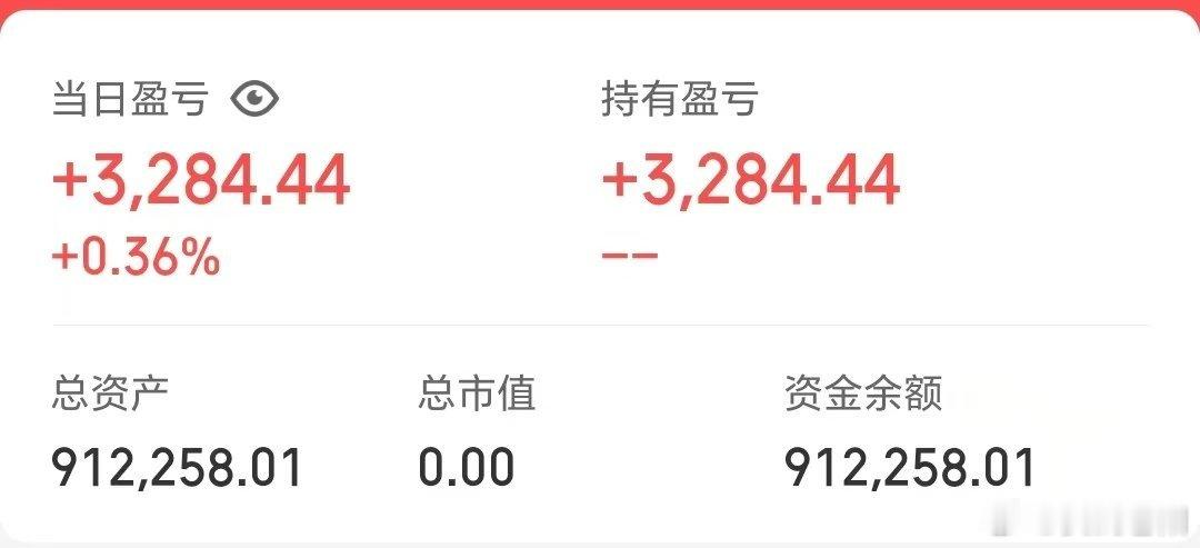 50w做可转债【第67天】目前总资产:91.22w当日参考盈亏:+0.32w今日